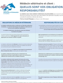 Médecin vétérinaire et client : quelles sont vos obligations et responsabilités?